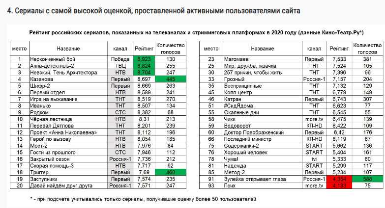 Портативный телевизор - как выбрать: рейтинг лучших тарифкин.ру
портативный телевизор - как выбрать: рейтинг лучших