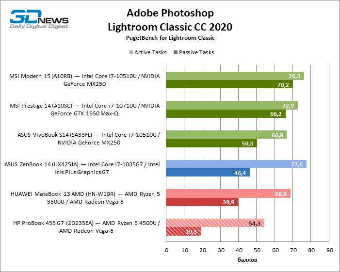 Обзор и технические характеристики HP ProBook 445 G7 1F3K9EA. 10 отзывов и рейтинг реальных пользователей о HP ProBook 445 G7 1F3K9EA. Достоинства, недостатки, комментарии.