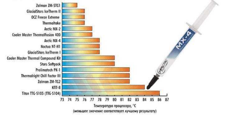 Термопаста gembird freon nano gf-31-1.5 купить от 304 руб в челябинске, сравнить цены и характеристики - sku6731396