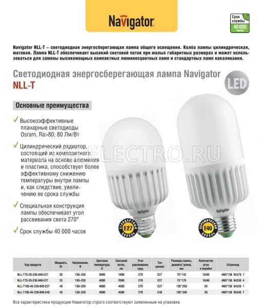 Светодиодные лампы с цоколем e27: обзор и сравнение лучших вариантов на рынке