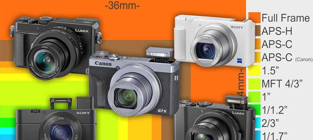 Топ-12 лучшие экшн камеры 2021 года