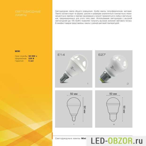 Лучшие светодиодные лампы различных ценовых категорий с цоколем е14 на 2021 год