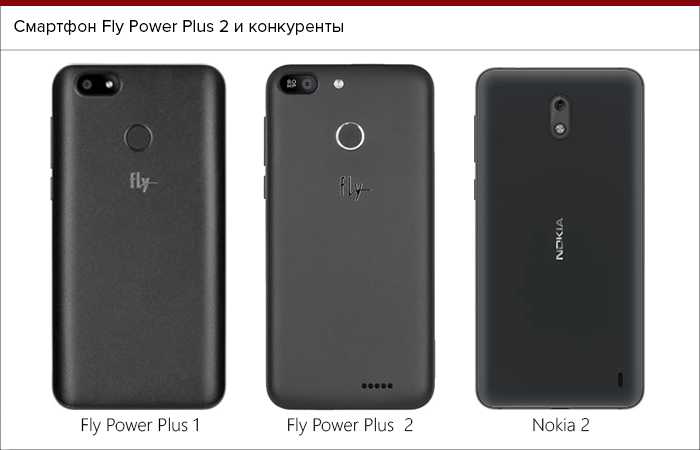 Fly fs526 power plus 2 отзывы покупателей | 60 честных отзыва покупателей про мобильные телефоны fly fs526 power plus 2