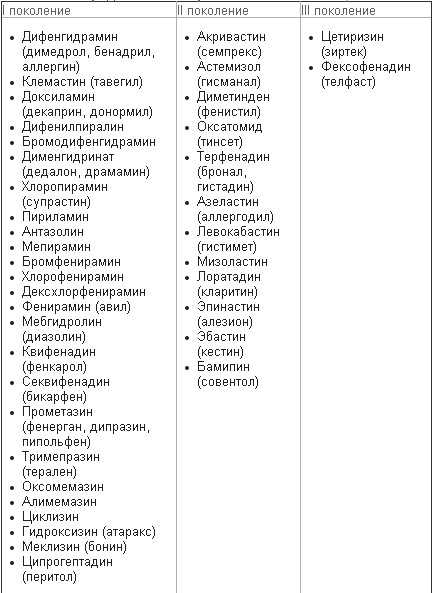 Фенистил в ярославле - инструкция по применению, описание, отзывы пациентов и врачей, аналоги