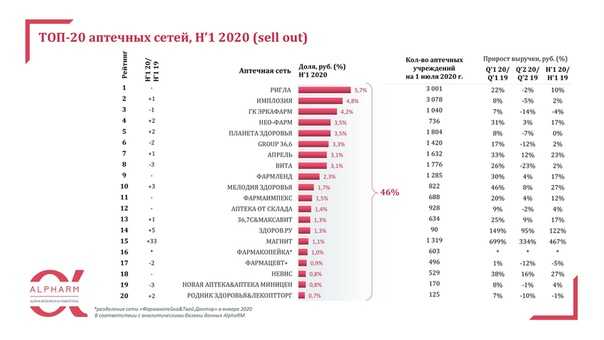 Лучшие производители ламината. 16 марок 2020-2021 года