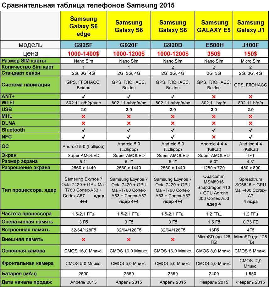 Обзор и технические характеристики HP LaserJet Pro M15w. 9 отзывов и рейтинг реальных пользователей о HP LaserJet Pro M15w. Достоинства, недостатки, комментарии.