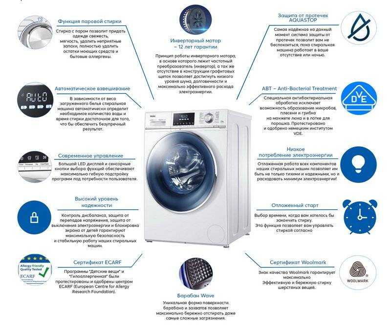 10 лучших фронтальных стиральных машин 2021 года