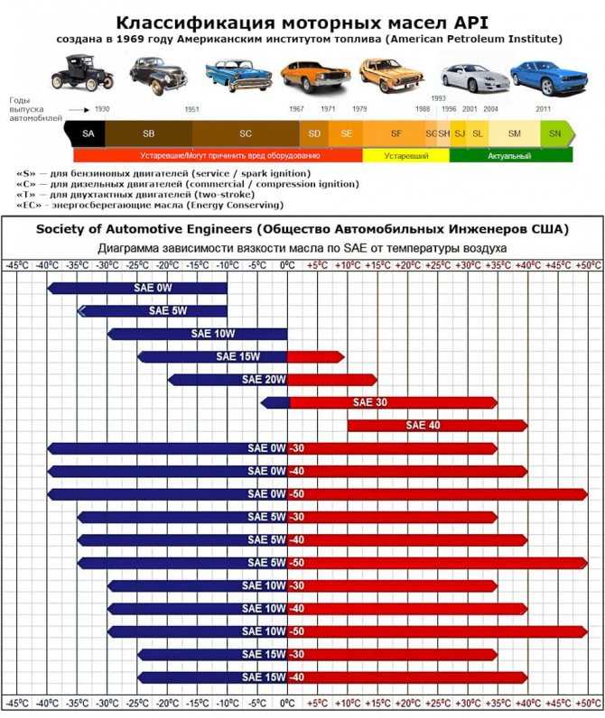 Рейтинг моторных масел 2021 за рулем - отзывы об авто