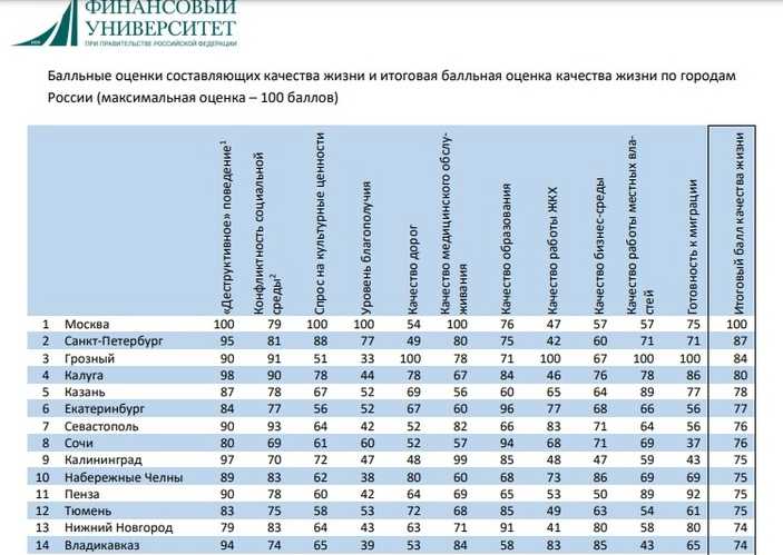 Рейтинг 20 гибридных автомобилей в россии с ценами в 2020-2021 году