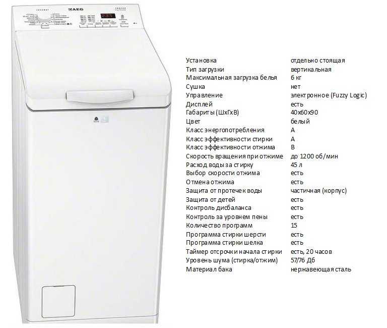 Обзор и отзывы о стиральной машине electrolux perfectcare 600 ew6s4r06w