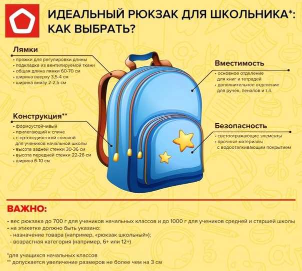 Обзор лучших школьных рюкзаков grizzly. рейтинг по отзывам и голосованию пользователей