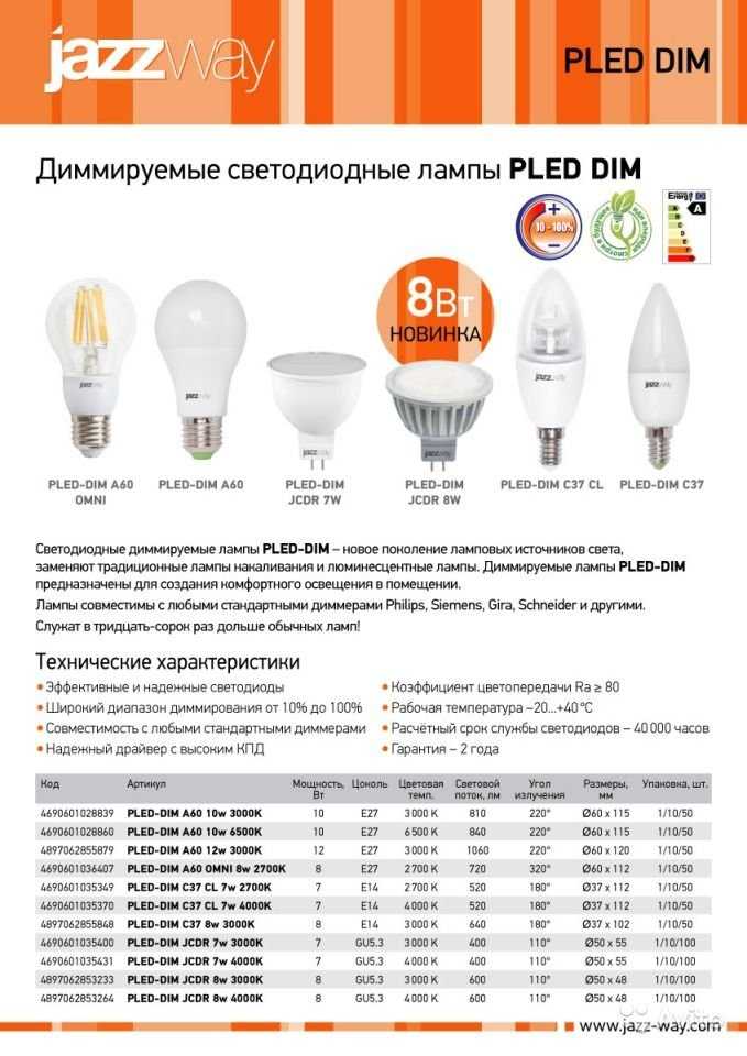 Топ 25 рейтинг светодиодных ламп для дома (2021)