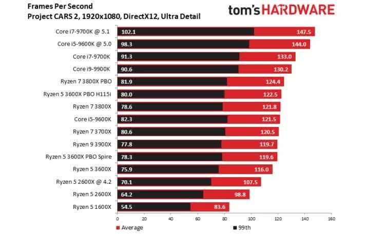 Intel core i3-6100 vs intel core i5-4670k